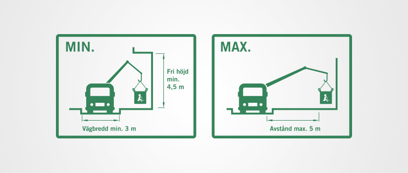 Instruktioner placering storsäck