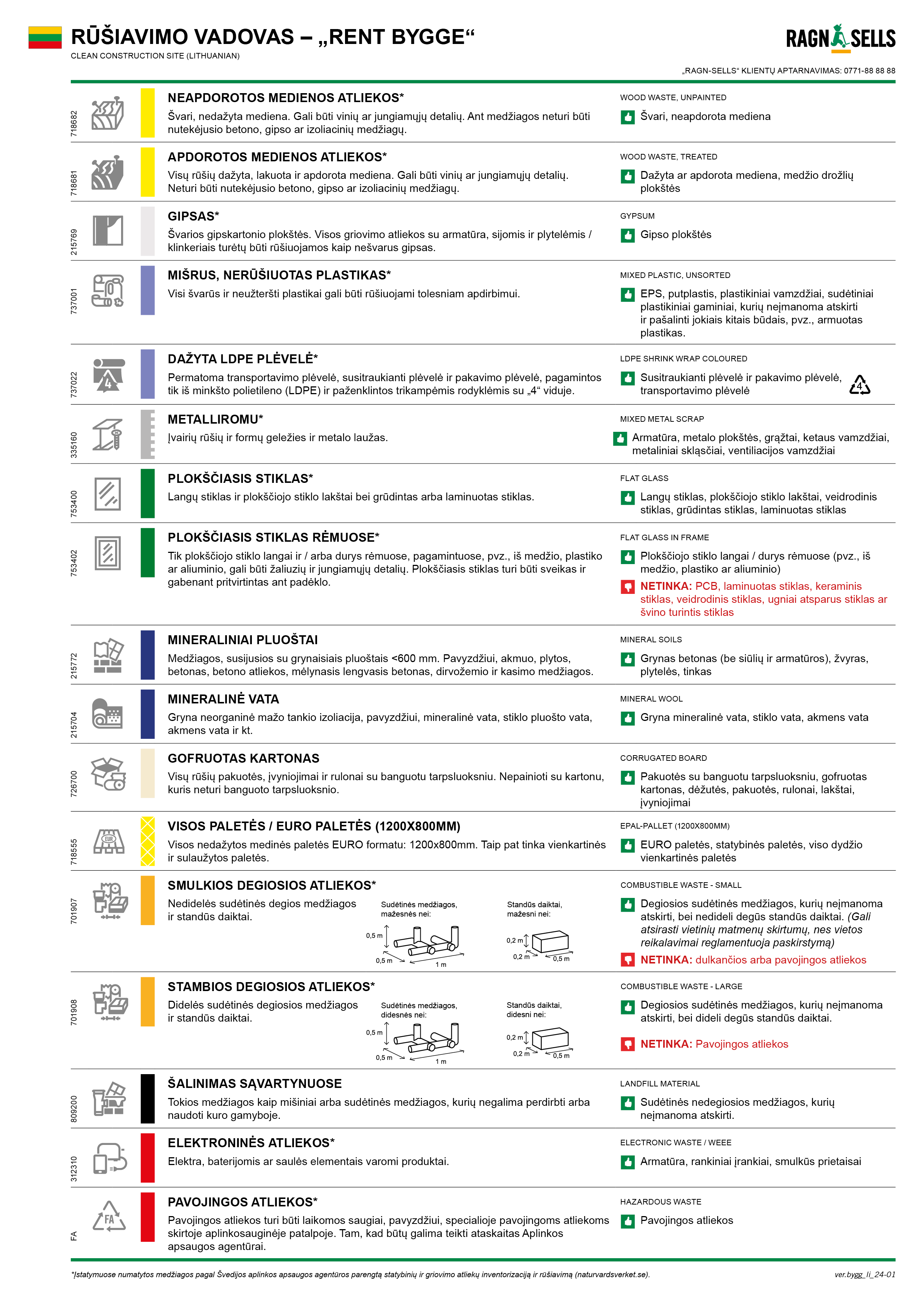 Sorteringsguide bygg på svenska